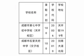 七中初中（天环校区）、石室天府（交子校区）今年电脑随机录取公告出炉图片