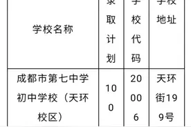 七中初中（天环校区）、石室天府（交子校区）今年电脑随机录取公告出炉图片