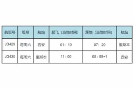 中葡直飞航班已复航 首都航空西安=里斯本航线每周执飞一班图片