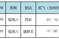 中葡直飞航班已复航 首都航空西安=里斯本航线每周执飞一班图片