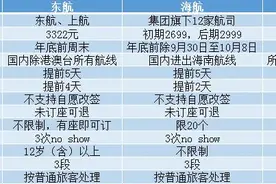 春秋推3款“随心飞”礼包，吉祥推无限次升舱产品，东航回应旅客关切图片