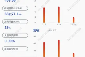 安琪酵母：预计上半年净利润约6.96亿元~约7.43亿元，同比增加50%~60%图片
