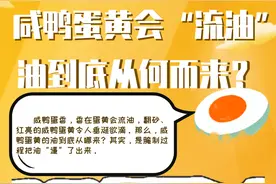 咸鸭蛋黄会“流油”，油到底从何而来？图片