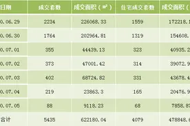「温州乐居房产周报」（2020.06.29-2020.07.05）图片