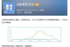 高考作文难？看完民国和德法的题目我沉默了图片