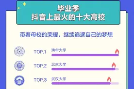 超291万人在抖音发布毕业视频 在游戏里举行毕业典礼最受关注图片