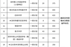 47所高中参与！深圳普高自主招生7月12日起报名，有这些变化图片