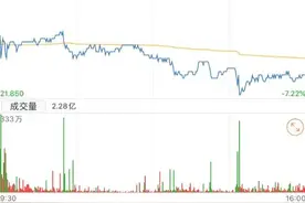 马云减持阿里健康，股价应声跌近6%！回应来了：仍是重要投资者图片