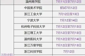 再战三一！周末这两天，25所浙江省属高校将开展三一综合测试，汇总信息看这里图片