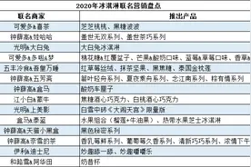 超八成受访者吃过网红冰淇淋，但10元以下冰淇淋最价靓物美图片
