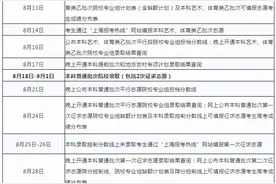 2020上海高考本科各批次录取控制分数线公布：本科400图片