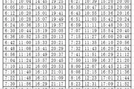 【提示】出行请注意！浦东、嘉定这4条公交线将调整图片
