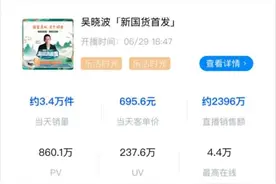 吴晓波惨遭“大败局”，直播带货泡沫有多大？图片