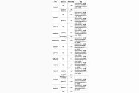 2020年普通高中录取分数线“出炉”图片