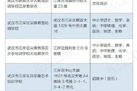 武汉部分教育培训机构可线下复课，家长们速查图片