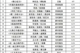 黄晓明雷佳音张若昀钟汉良的新剧，集体开机图片