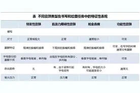 图文并茂：通过写字和画图，轻松鉴别各种震颤图片