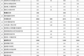 最新！报名人数公布图片
