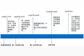 移民时代丨海外中国劳工保护：赤裸的生命，沉默的安全图片