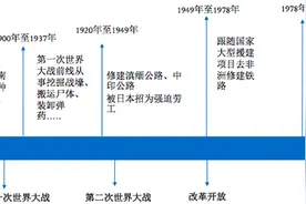 移民时代丨海外中国劳工保护：赤裸的生命，沉默的安全图片