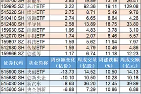 买买买！牛市氛围板块全面爆发，券商军工、煤飞色舞，超百亿资金借ETF进场疯狂扫货图片