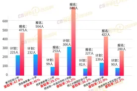 西安民办小学网上报名人数公布 这些学校报名人数超过电脑随机录取计划图片