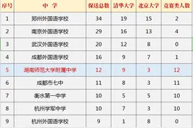 2020年保送清华北大名单出炉，湖南师大附中学科奥赛保送人数全国第一图片