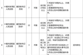 公检法招326人！高中可报，不限专业！图片