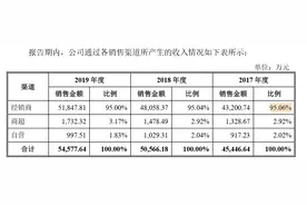 营销渠道单一，产能不足成紫林醋业发展隐忧图片