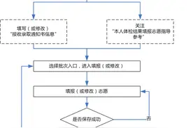 扩散！2020年河北高考志愿填报须知图片