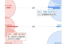 热度不及螺蛳粉？这个夏天小龙虾“没落”了吗图片