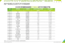 艾瑞发布移动互联网流量报告，优酷再登增速榜图片