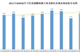 鄱阳湖主体及附近水域面积达近10年最大图片
