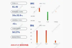 预增！得润电子：预计2020年上半年度净利润增长270%-450%图片