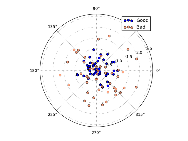 std标准差计算公式（统计学常用知识梳理）