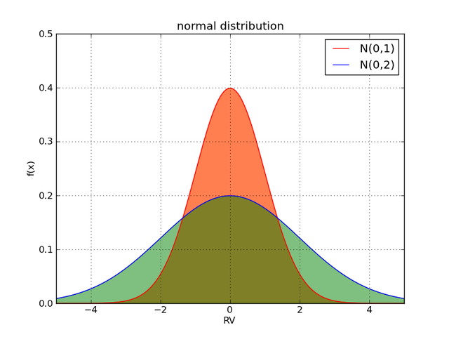 std标准差计算公式（统计学常用知识梳理）