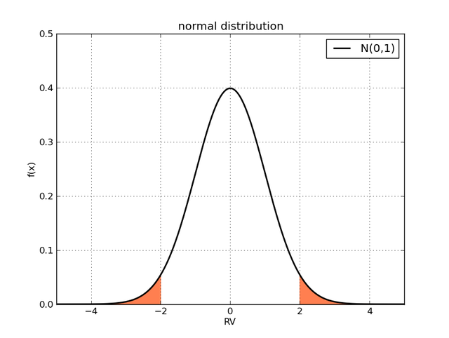 std标准差计算公式（统计学常用知识梳理）