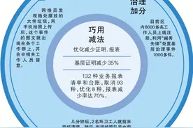 少填七成报表 多办千件实事图片