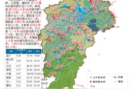 警惕！江西水利局：10个水库超汛限水位，5个江河站点水位超警戒图片