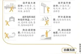 唐山5.1级地震系老震区余震图片