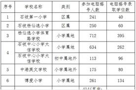 中山石岐7所学校参加电脑随机摇号，幼儿园414号录取60个图片