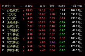 玉米临储库存逐年下降 行业龙业具提高市占率优势丨牛熊眼图片