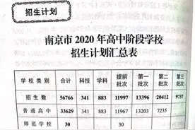 附中750，金中835，一中835，中华710！南京今年中考最新政策披露图片
