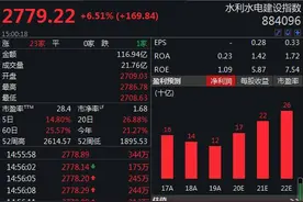 150项重大水利工程建设已安排，水利工程建设将迎来1.29万亿投资（附概念股一览）图片