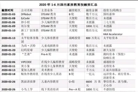 素质教育赛道很“热闹”，上半年吸金超20亿元图片