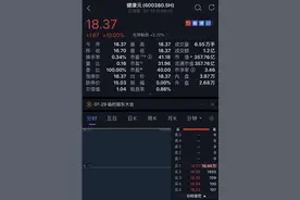 果然涨停！张磊又出手，22亿狂买这家公司！投资医药股超1200亿元，总市值超2.5万亿元图片