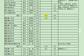 家长必看！菏泽2020年普通高中招生计划出炉！指标生这样分配…图片