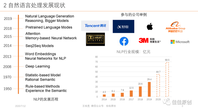 人工智能之自然语言处理初探