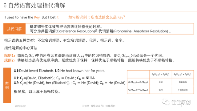 人工智能之自然语言处理初探