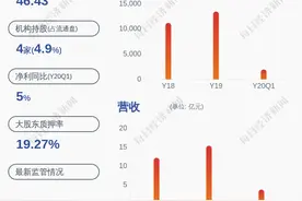 银信科技：控股股东詹立雄质押约3418万股图片
